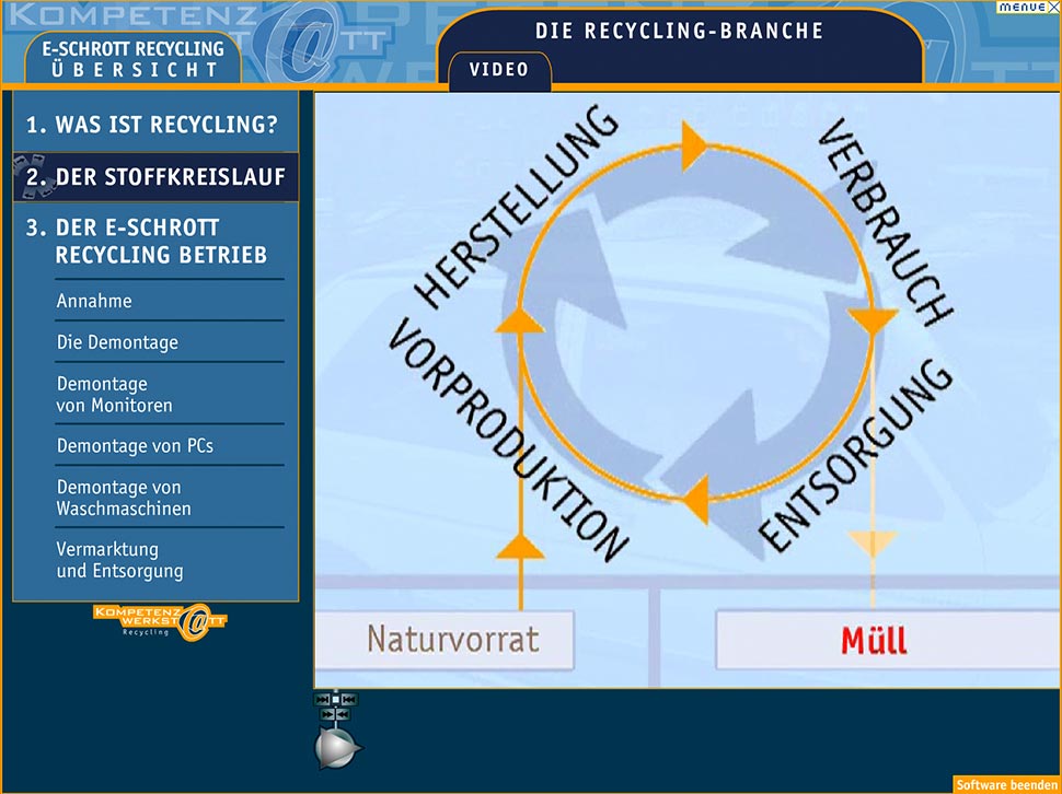 Software - Einführung